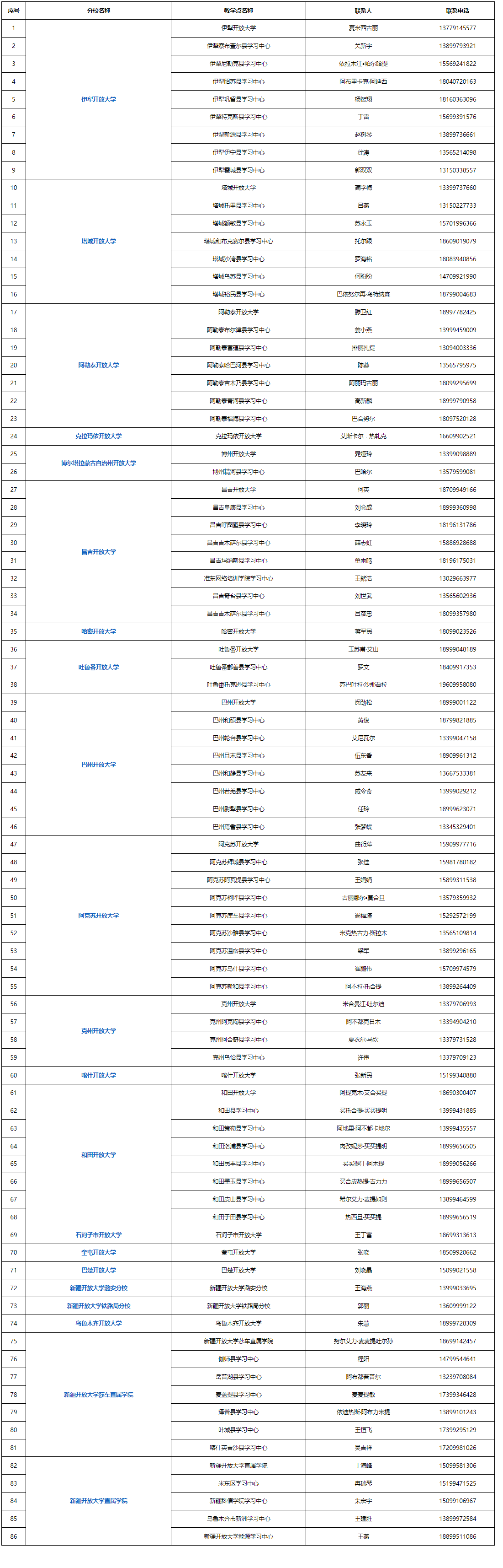 英吉沙開放大學2023年秋季招生簡章