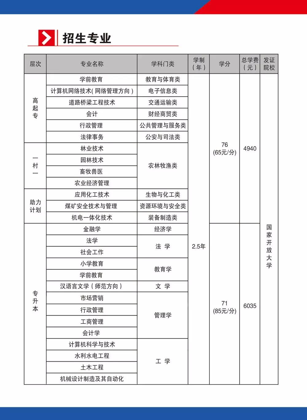 阿拉善開放大學2021年春季招生簡章