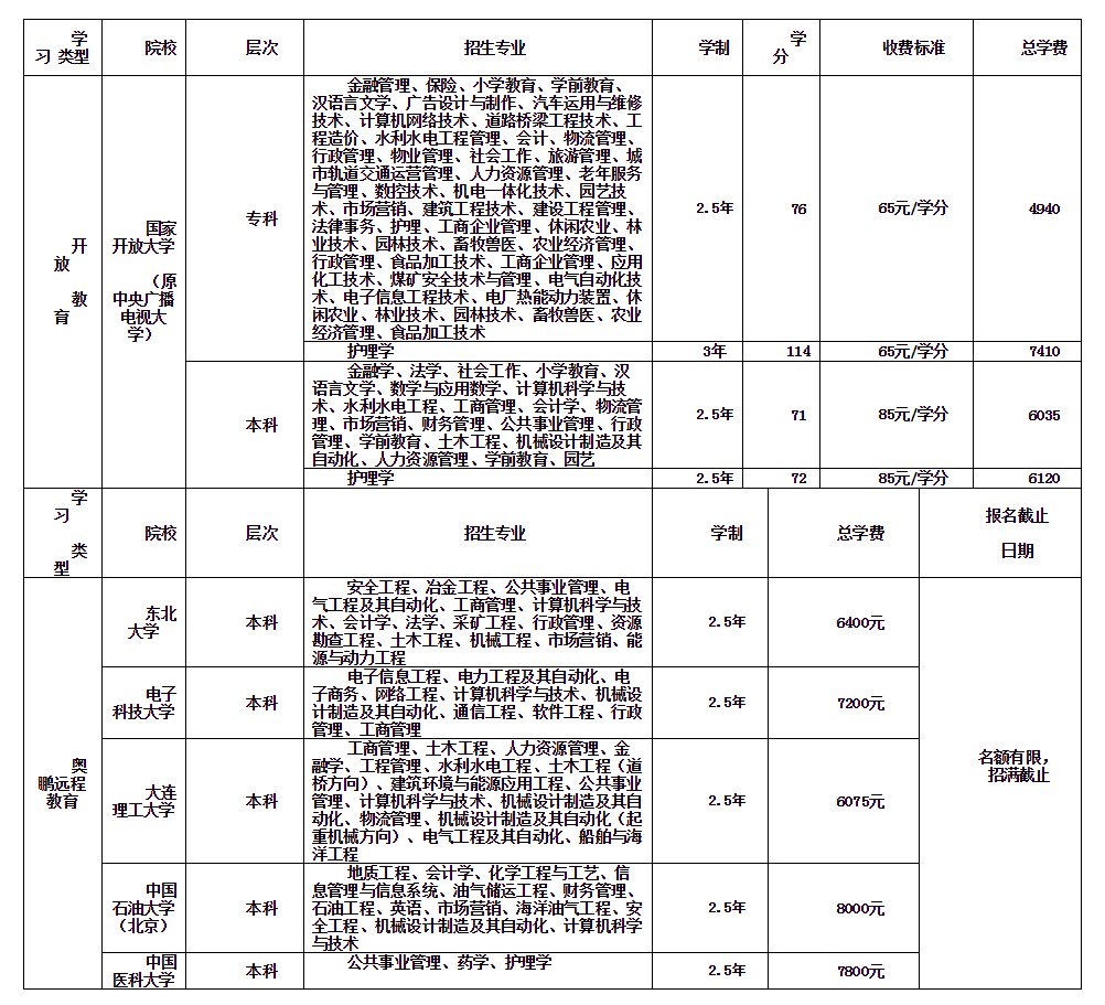 鄂爾多斯伊金霍洛旗開放大學招生簡章