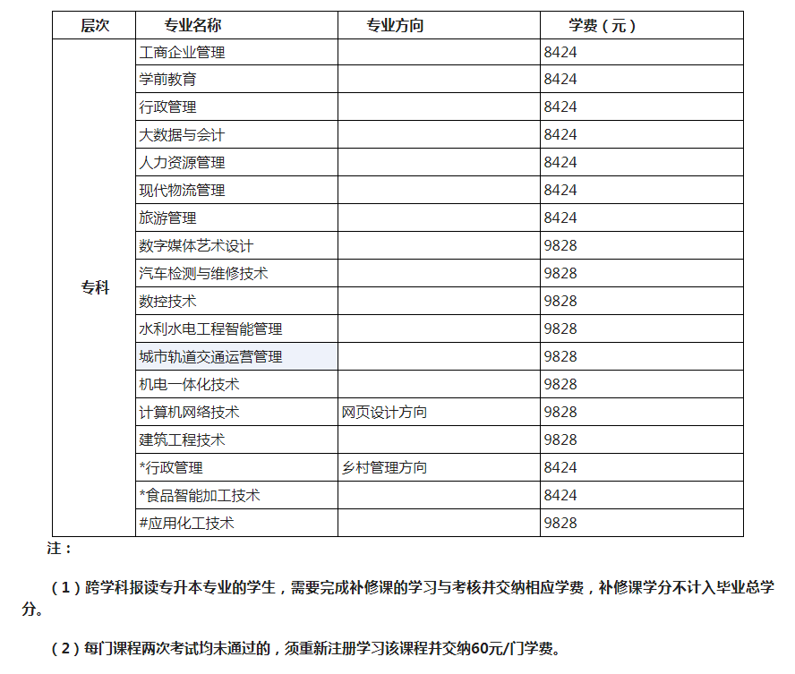 北京開放大學的學費是多少? 北京開放大學的學費是多少?