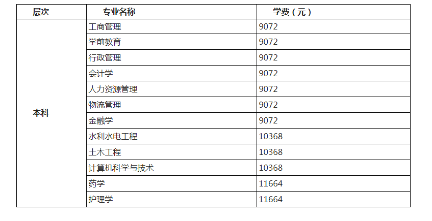 北京開放大學的學費是多少? 北京開放大學的學費是多少?