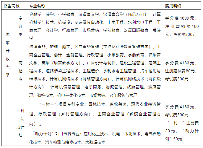臨沂開放大學2023年招生簡章