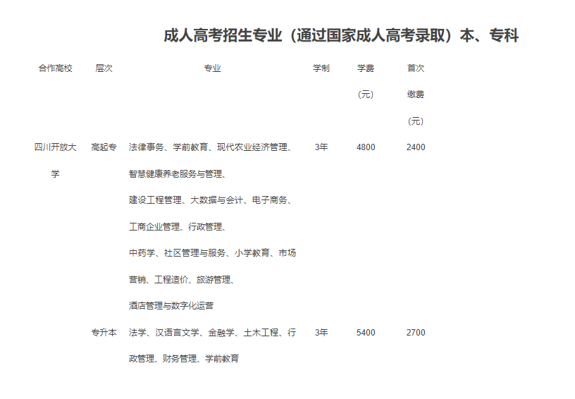 資陽開放大學（雁江分校）2022年春季招生簡章