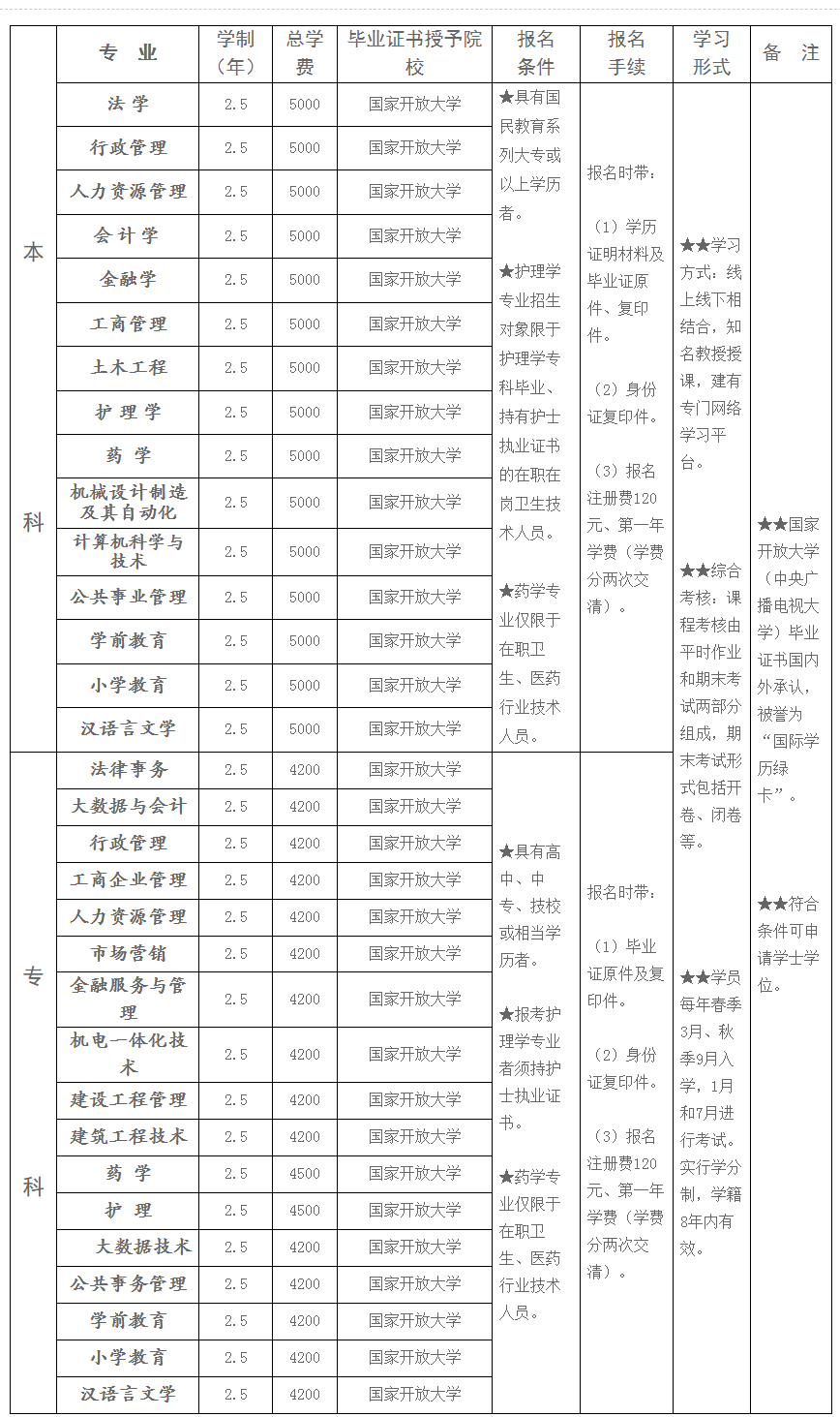 衡水開放大學（景縣分校）2022年秋季開放教育招生簡章