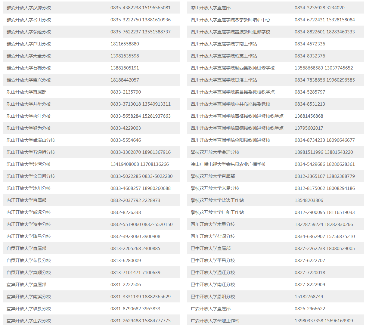 四川眉山開放大學招生簡章