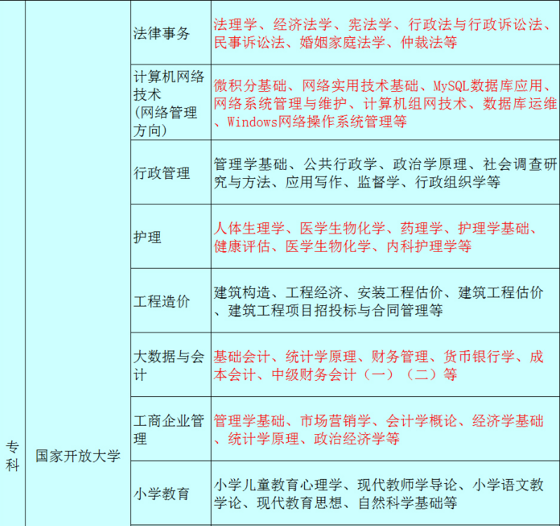 黃山開放大學（黃山區分校）2022秋招生簡章