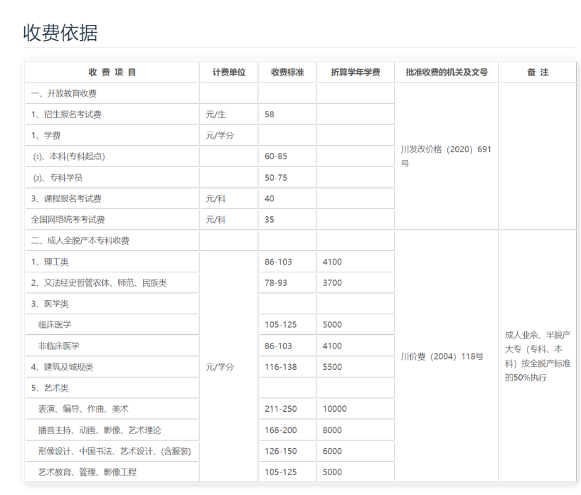 雅安開放大學（雨城分校）招生簡章