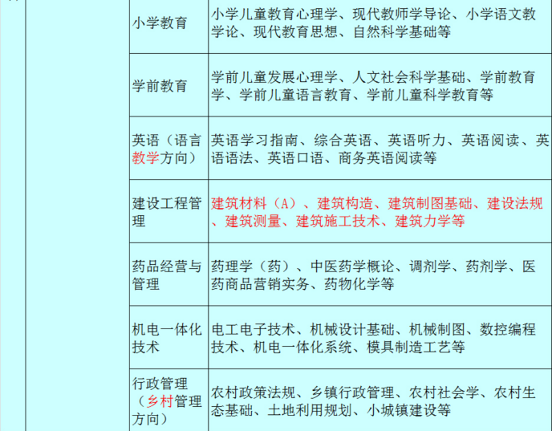 黃山開放大學（黃山區分校）2022秋招生簡章