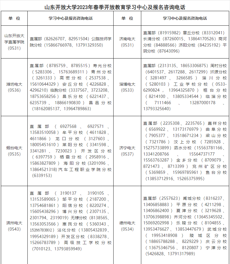 山東開放大學2023年春季開放教育招生簡章