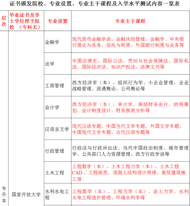 黃山開放大學（黃山區分校）2022秋招生簡章