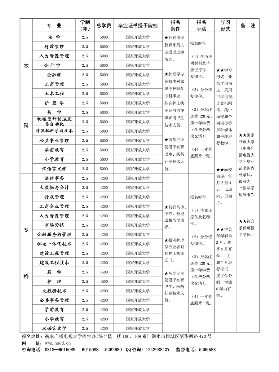 衡水開放大學（景縣分校）2022年春季開放教育招生簡章