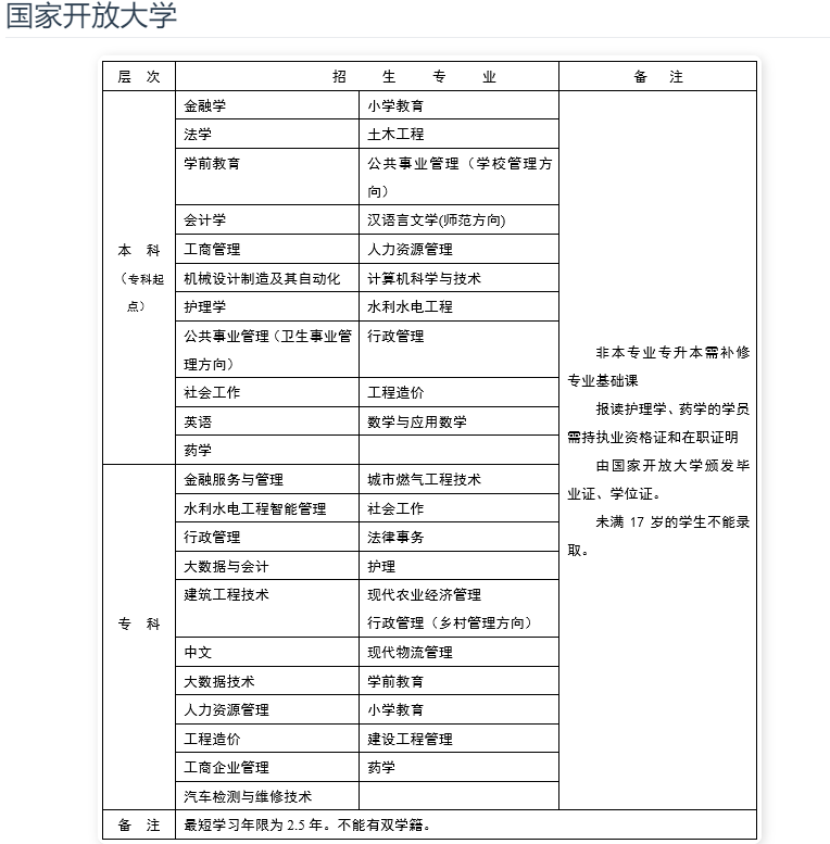 雅安開放大學（雨城分校）招生簡章