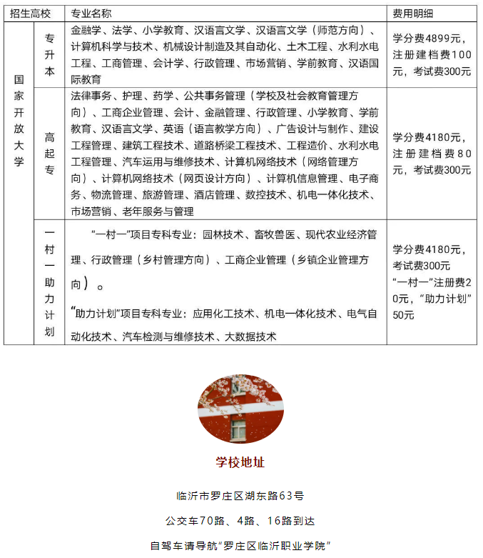 臨沂開放大學2022年秋季招生簡章