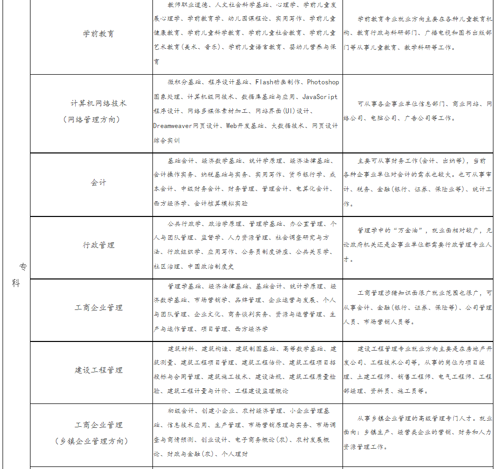 嘉興開放大學（桐鄉分校）2021年秋季開放教育招生簡章