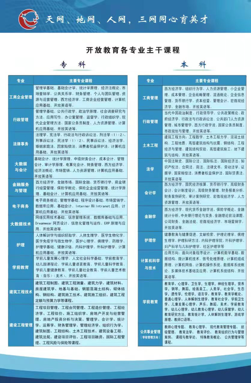 南昌安義開放大學招生簡章