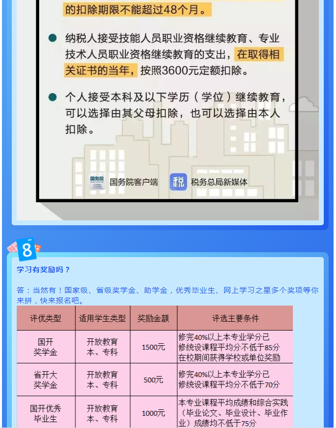 衢州柯城開放大學2023年春季招生簡章