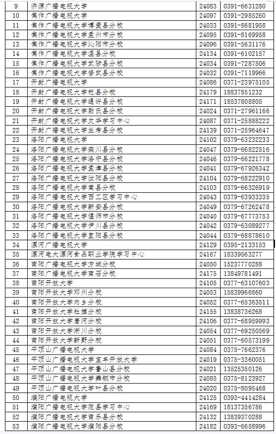 河南林州開放大學2023年春季招生簡章