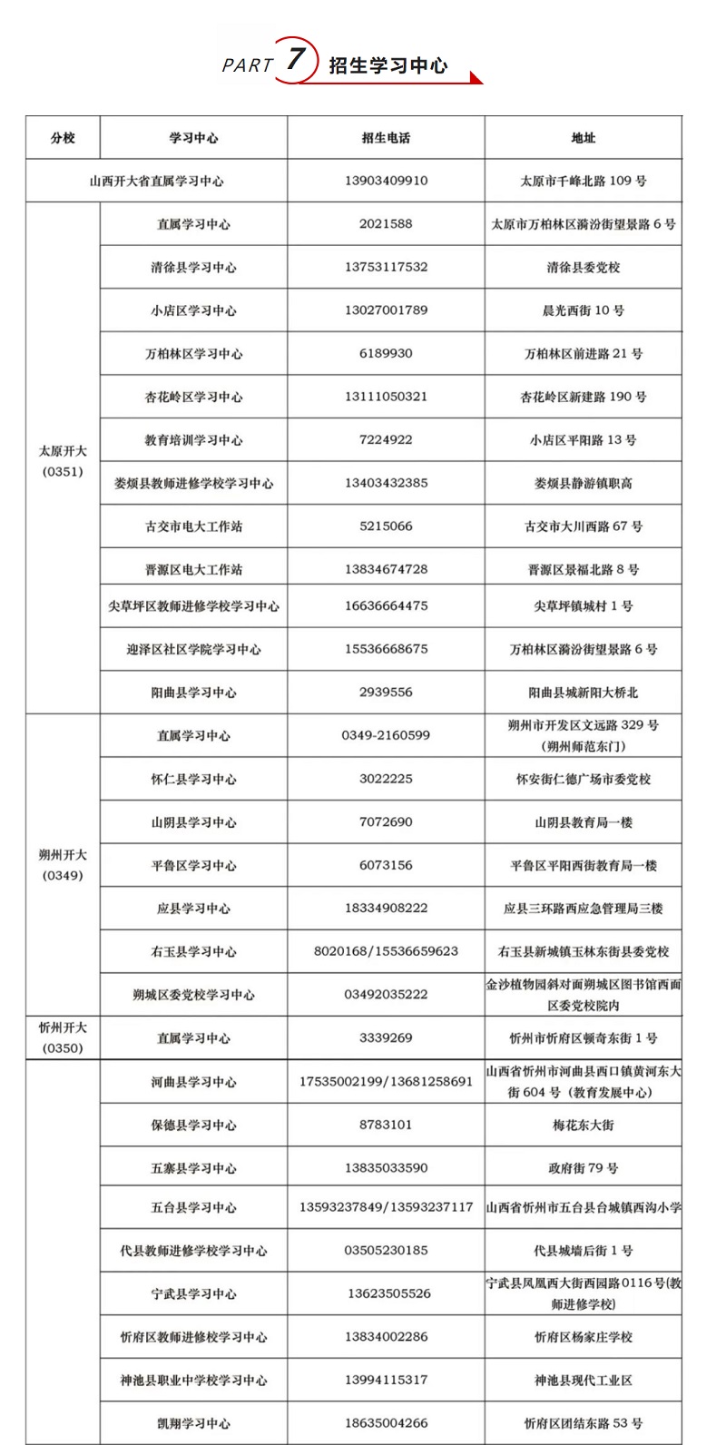 山西應縣開放大學2022年秋季開放教育招生簡章