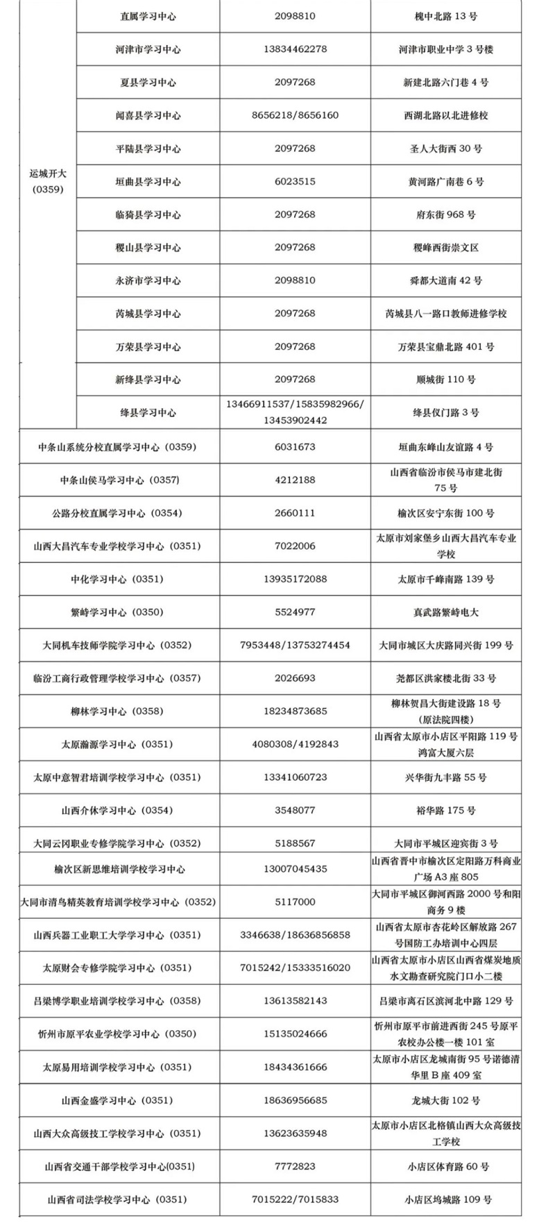 山西應縣開放大學2022年秋季開放教育招生簡章