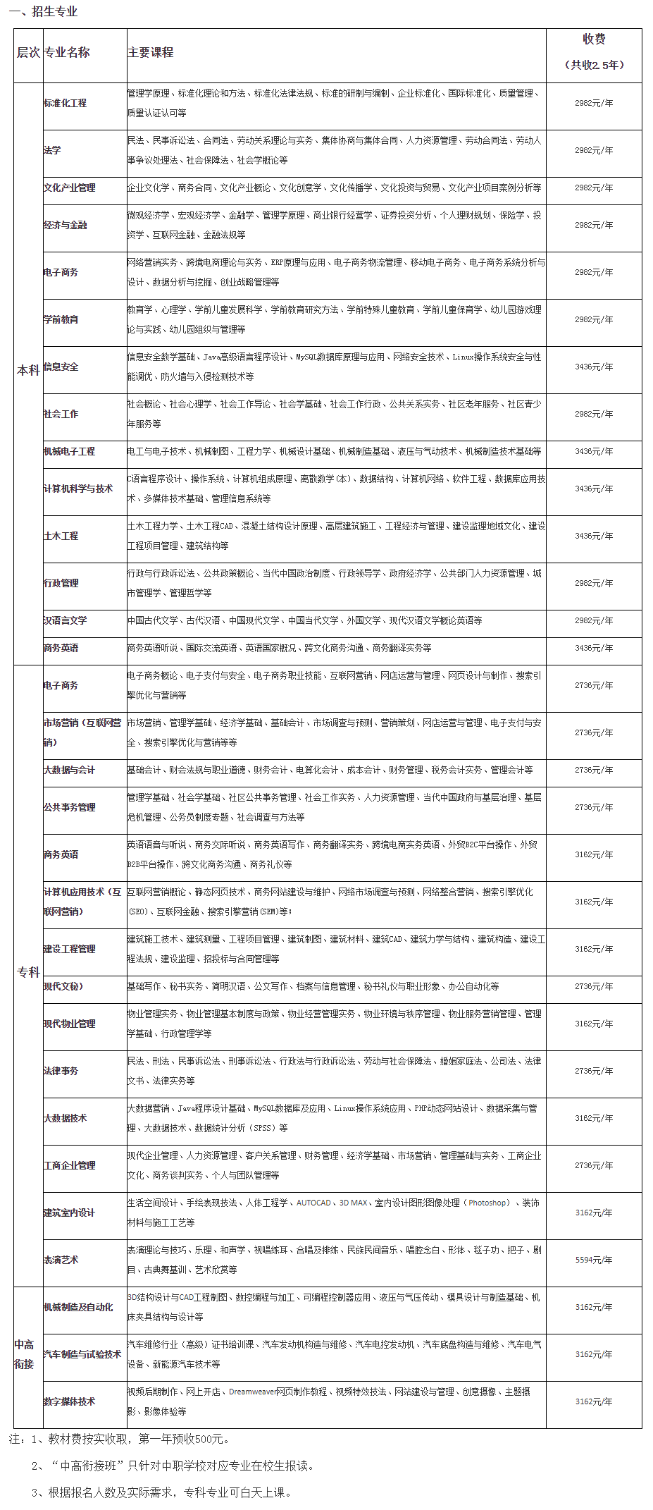 江門臺山開放大學2022年秋季招生簡章
