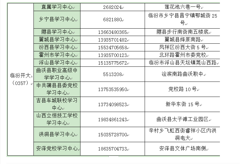 臨汾堯都開放大學2023年春季招生簡章