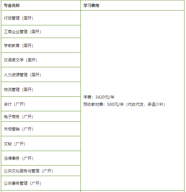 遂溪開放大學2020年秋季開放教育專科、本科招生簡章