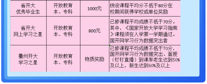 衢州柯城開放大學2023年春季招生簡章