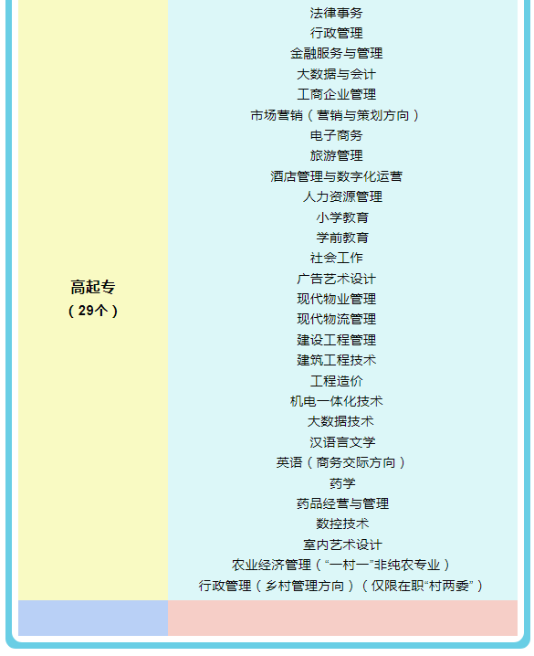 衢州柯城開放大學2022年春季招生簡章