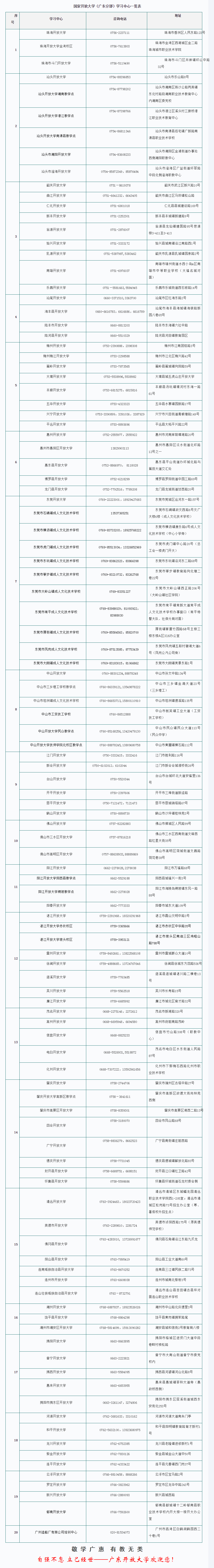 廣東高要開放大學2022年秋季開放教育招生簡章