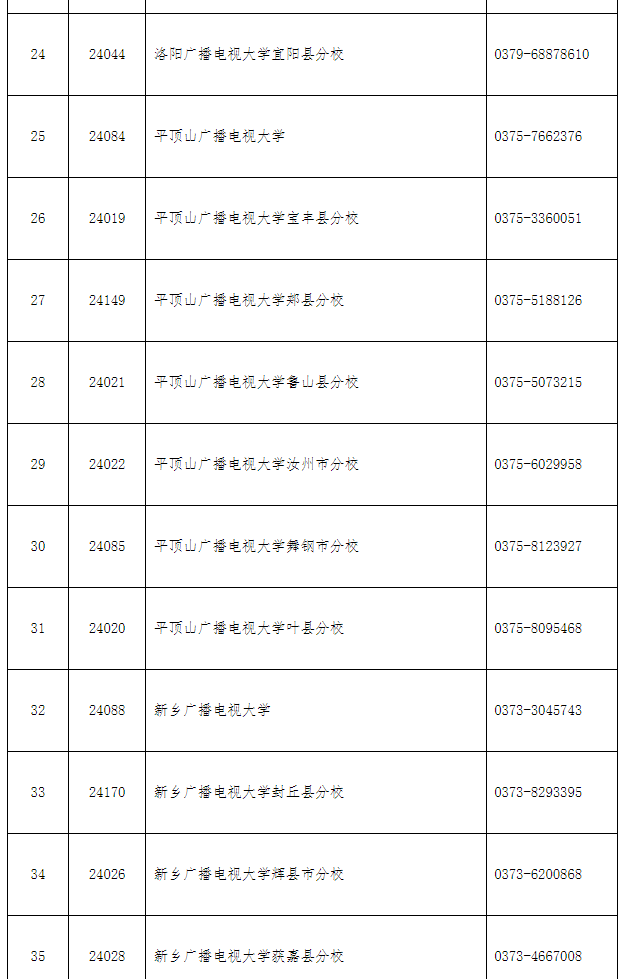 欒川開放大學2022年秋季招生簡章