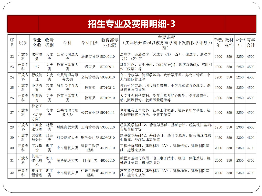 黔東南臺江開放大學2023年春季開放教育招生簡章