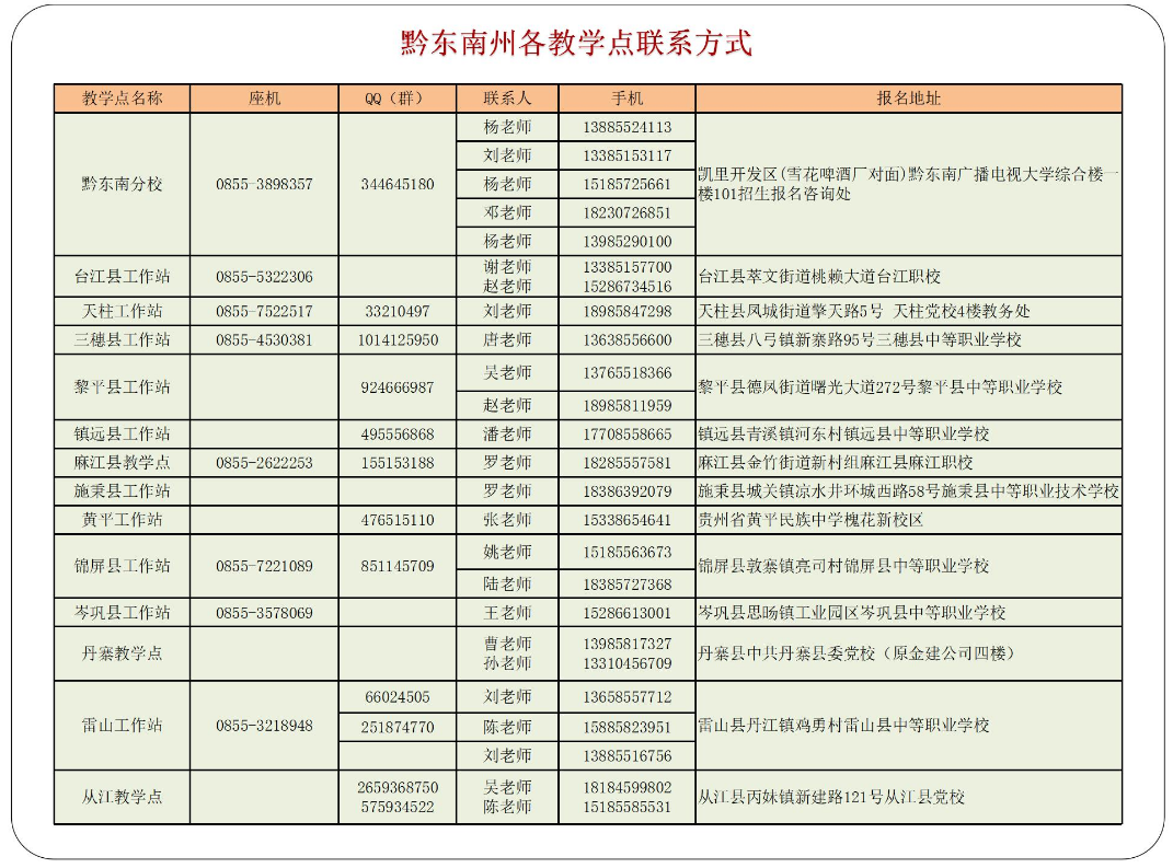 黔東南劍河開放大學2023年秋季開放教育招生簡章