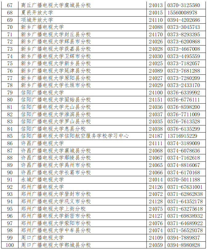 河南山城開放大學2023年春季招生簡章 河南山城開放大學2023年春季招生簡章