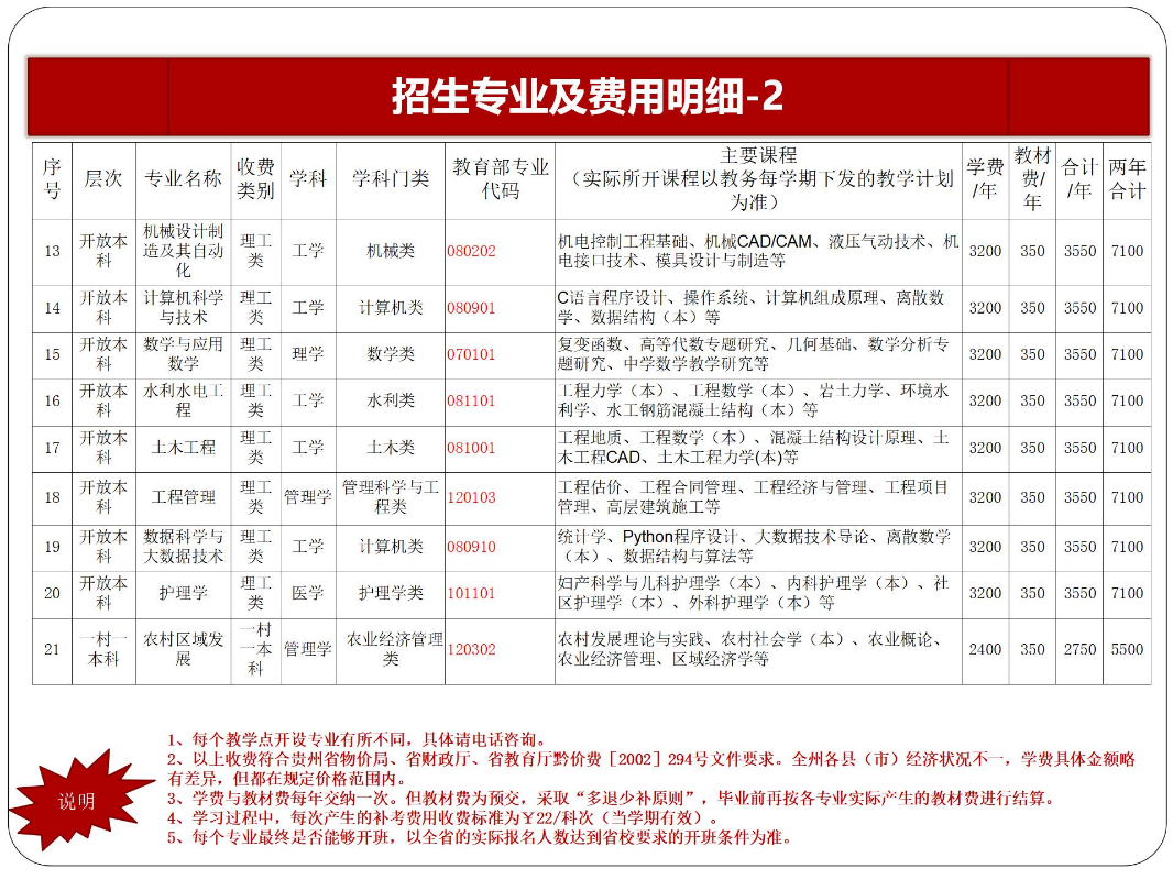 黔東南劍河開放大學2023年秋季開放教育招生簡章