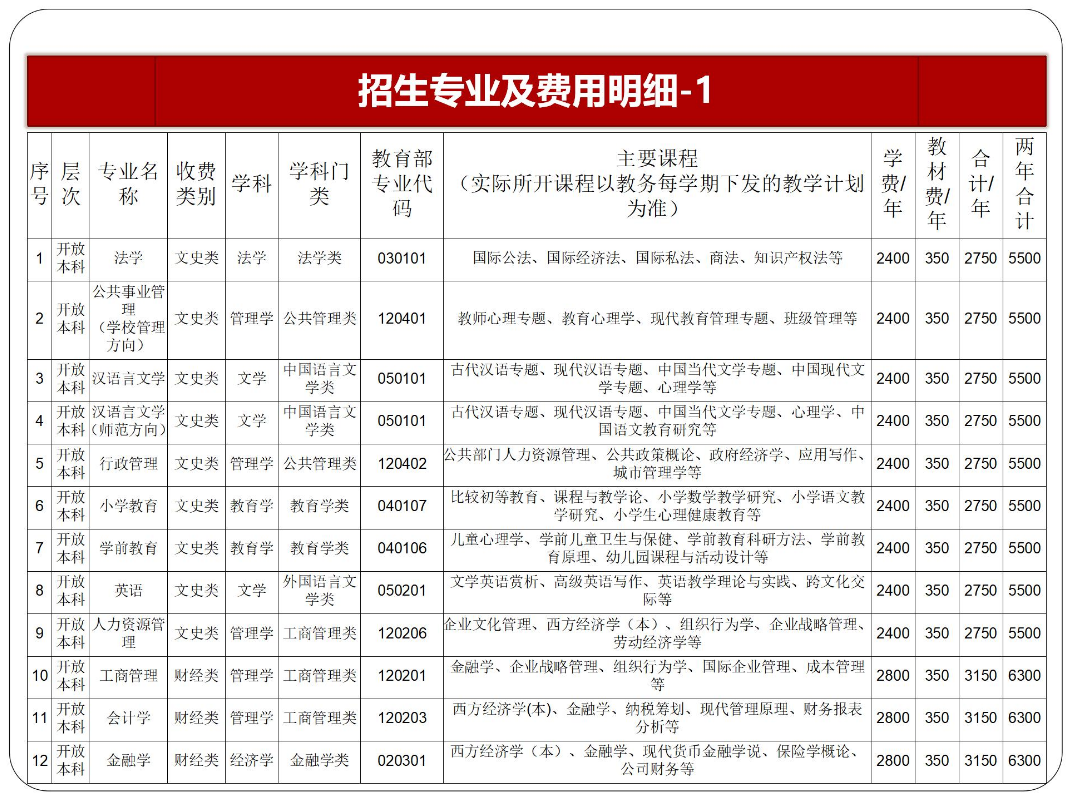 黔東南劍河開放大學2023年秋季開放教育招生簡章