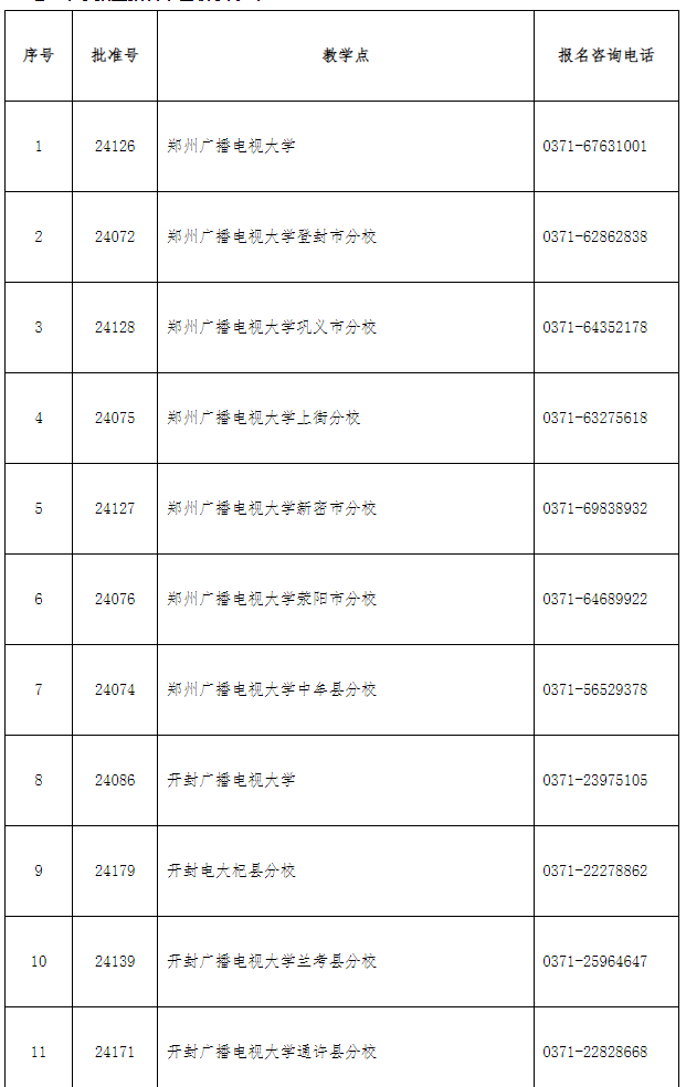 欒川開放大學2022年秋季招生簡章