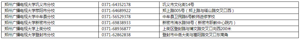 鄭州滎陽開放大學開放教育本、專科招生簡章