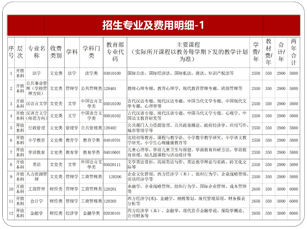 黔東南臺江開放大學2023年春季開放教育招生簡章