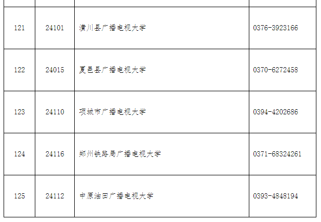 欒川開放大學2022年秋季招生簡章