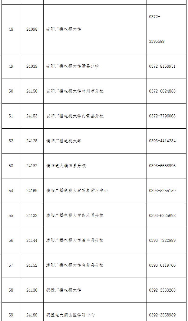 欒川開放大學2022年秋季招生簡章