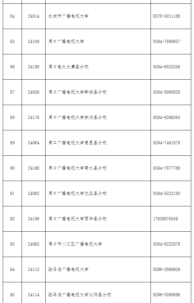 欒川開放大學2022年秋季招生簡章
