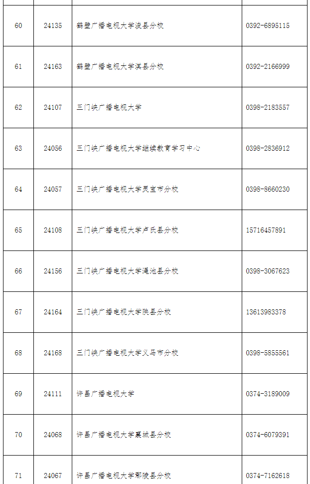 欒川開放大學2022年秋季招生簡章