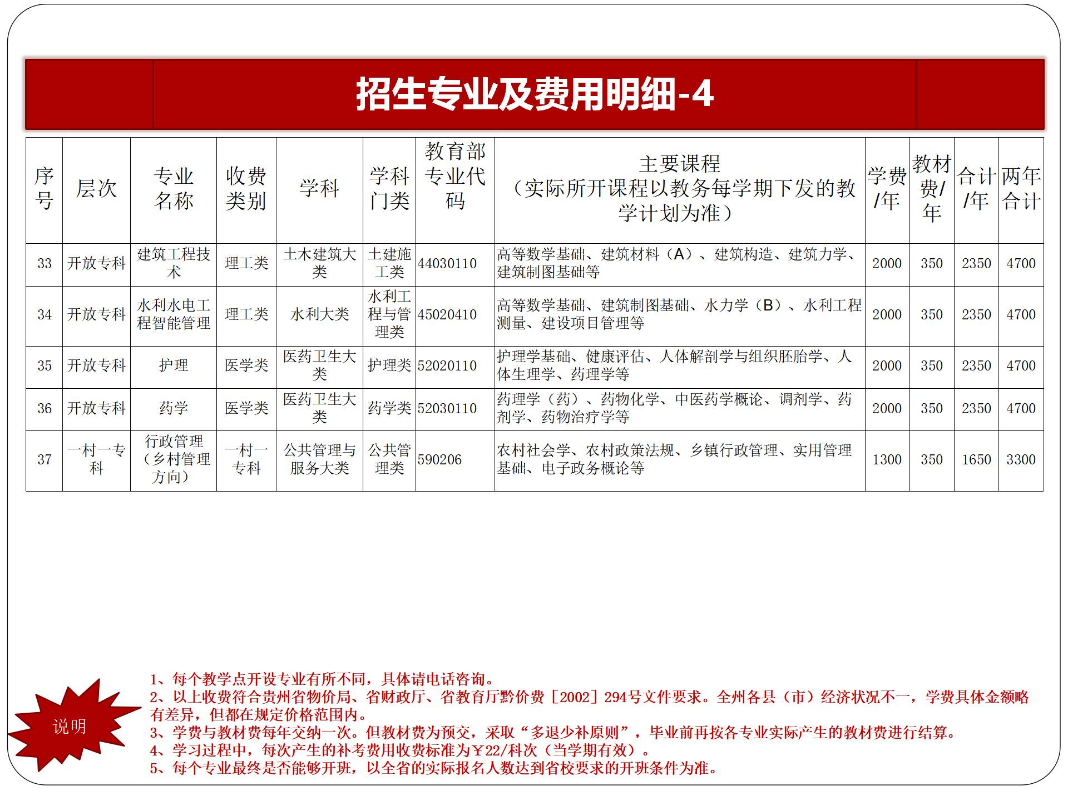 黔東南臺江開放大學2023年春季開放教育招生簡章