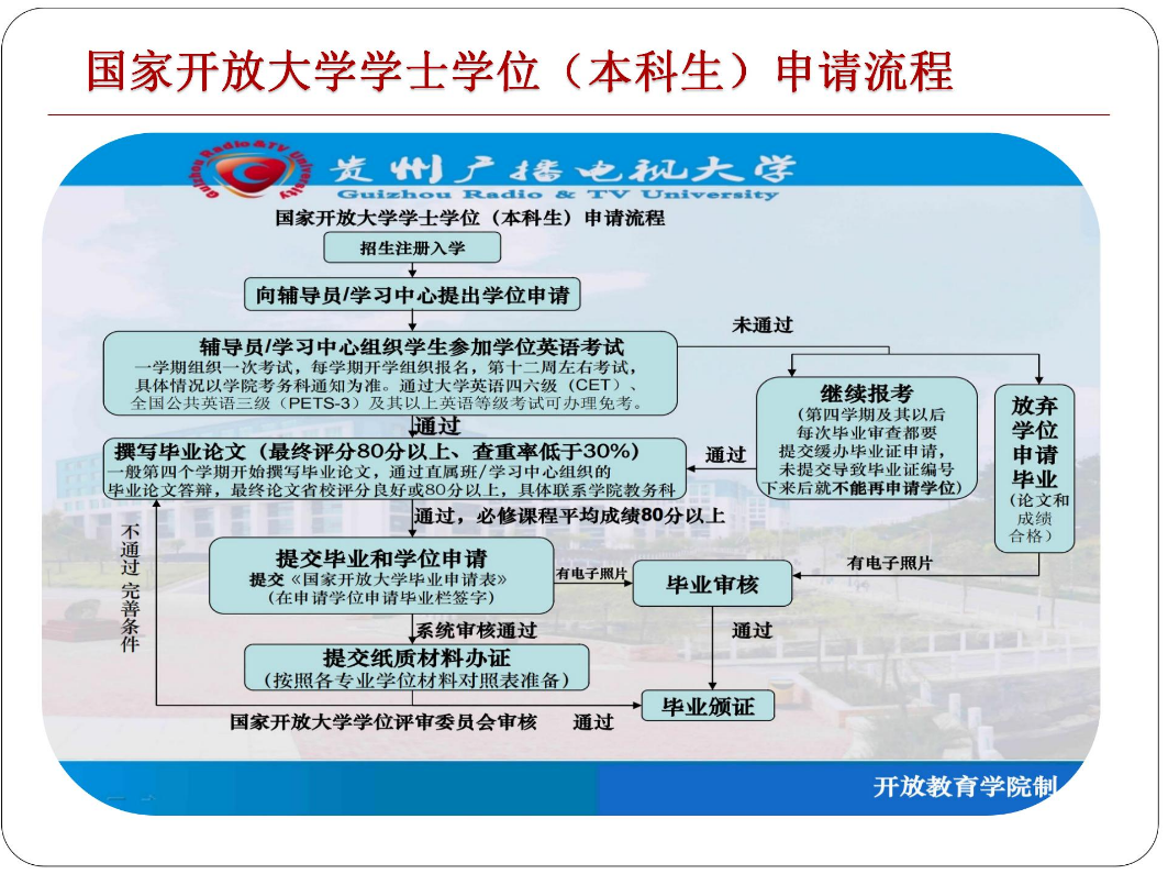 黔東南劍河開放大學2023年秋季開放教育招生簡章
