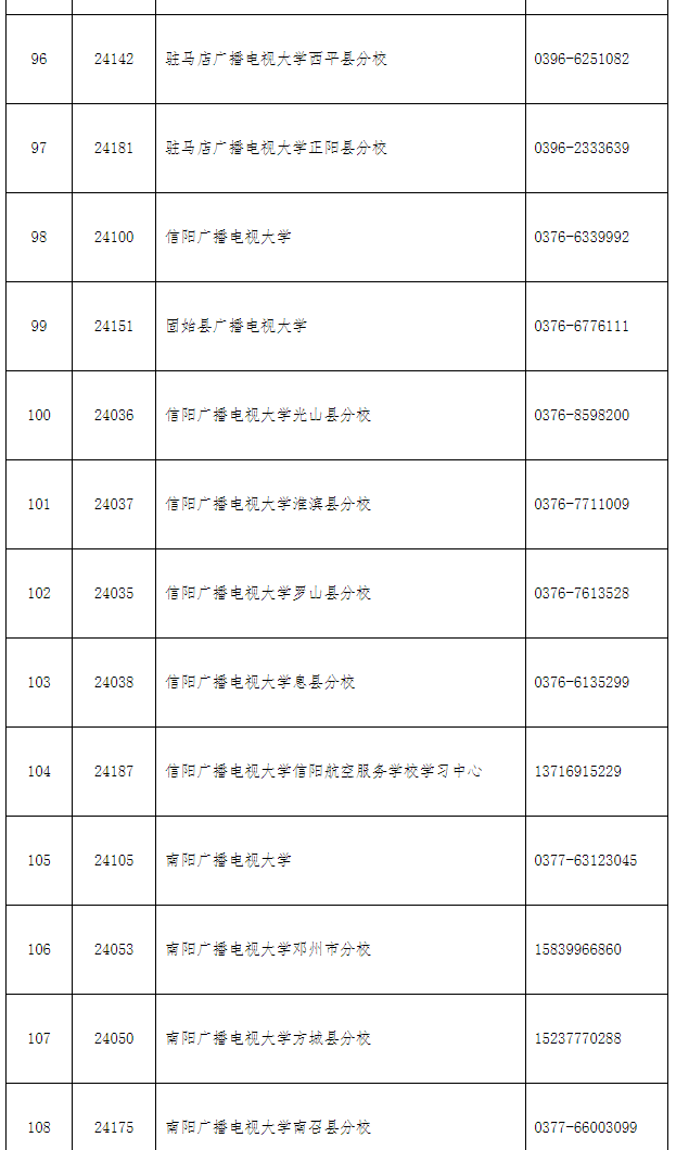 欒川開放大學2022年秋季招生簡章