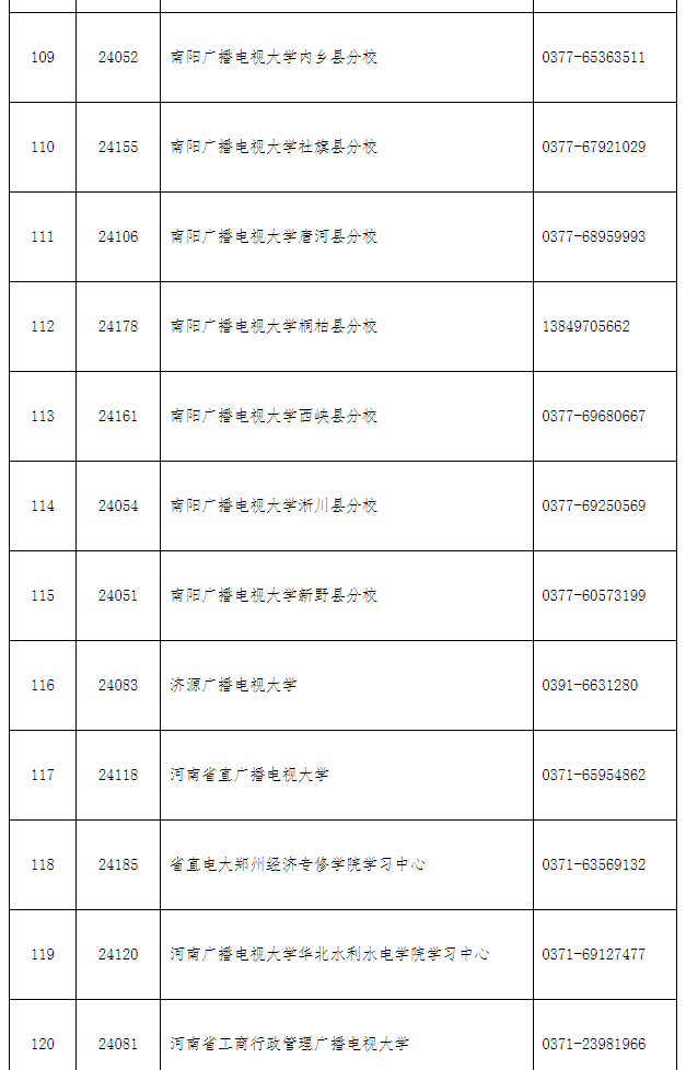 欒川開放大學2022年秋季招生簡章