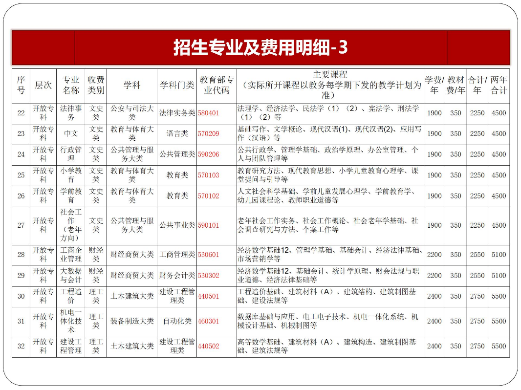 黔東南劍河開放大學2023年秋季開放教育招生簡章