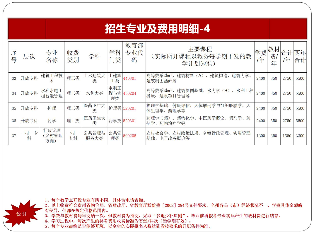 黔東南劍河開放大學2023年秋季開放教育招生簡章