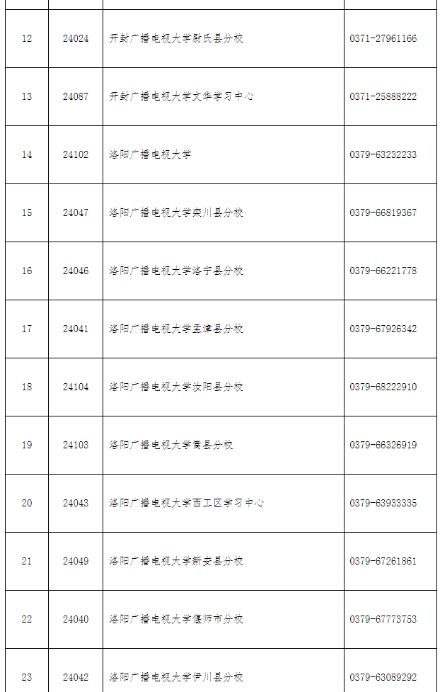 欒川開放大學2022年秋季招生簡章