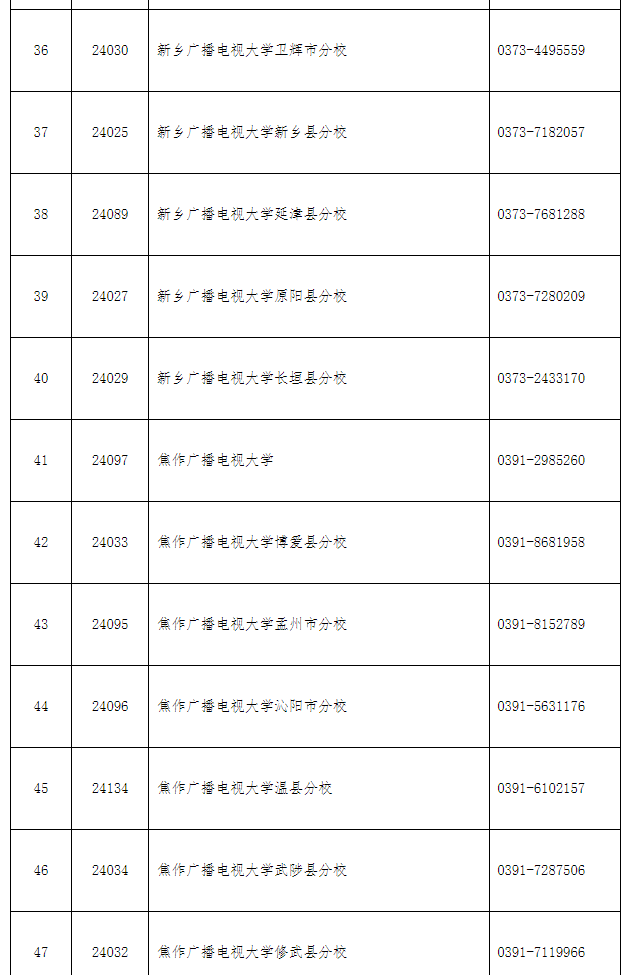 欒川開放大學2022年秋季招生簡章